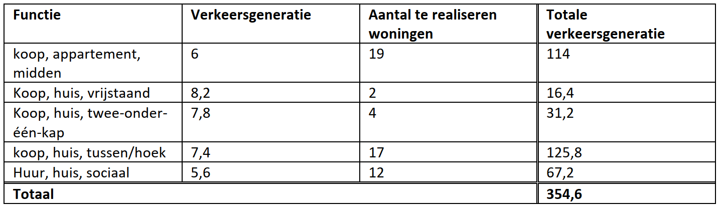 afbeelding "i_NL.IMRO.1734.0357HTRNjulianawd-VSG1_0013.png"