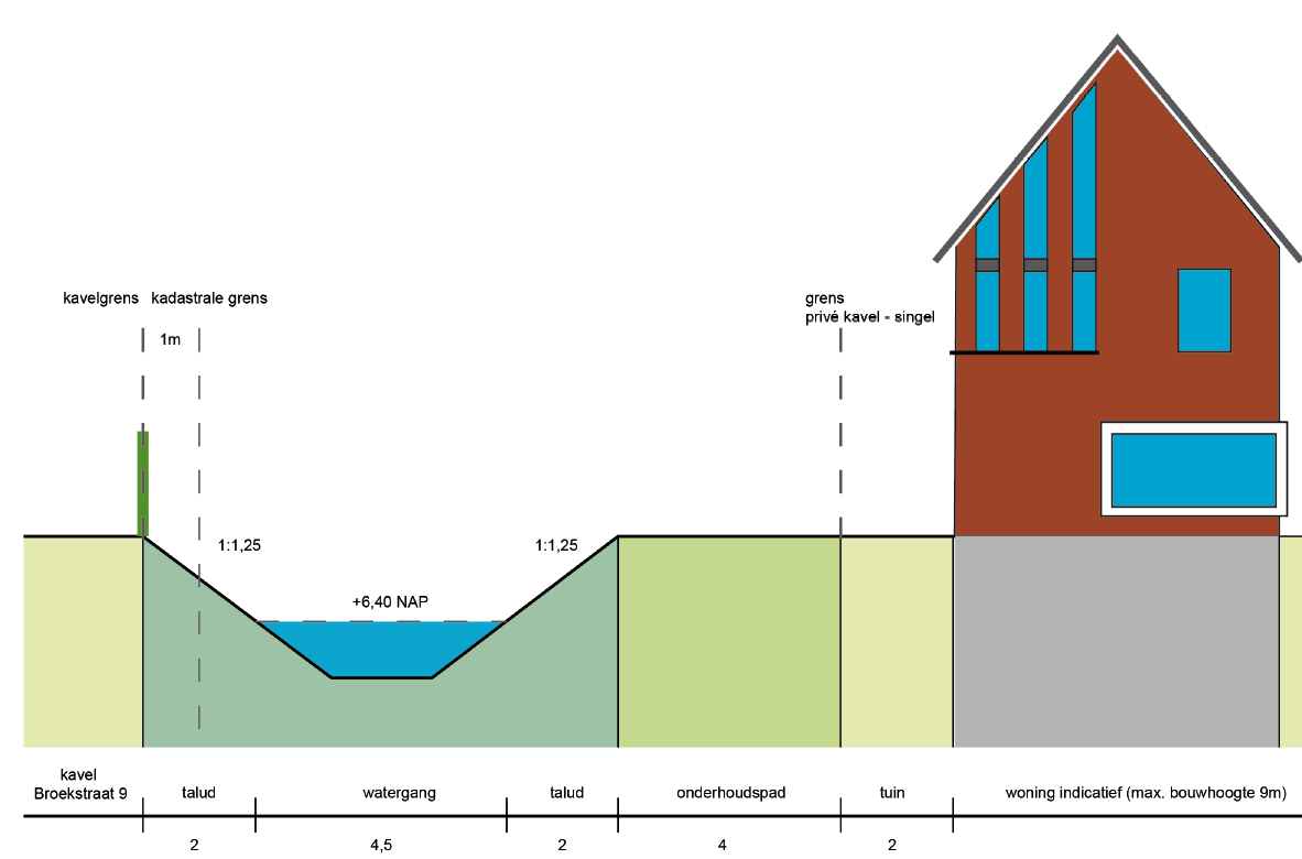 afbeelding "i_NL.IMRO.1734.0358VALBbrkstrac11-VSG1_0011.png"