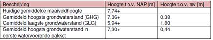 afbeelding "i_NL.IMRO.1734.124HERVhogeveld-ONHE_0007.jpg"