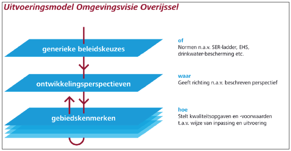 afbeelding "i_NL.IMRO.1735.BGxDekkersveldw2-VS10_0009.png"