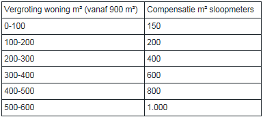 afbeelding "i_NL.IMRO.1735.BGxLankheet2018-VS10_0014.png"
