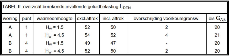 afbeelding "i_NL.IMRO.1735.BGxLochemsew14Mkl-VS10_0016.png"