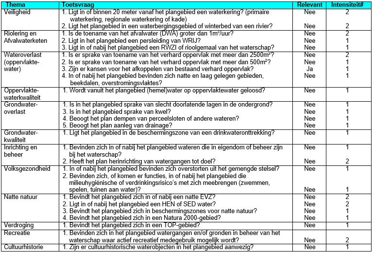 afbeelding "i_NL.IMRO.1735.BGxRsdswgxTankwg-VS10_0022.png"