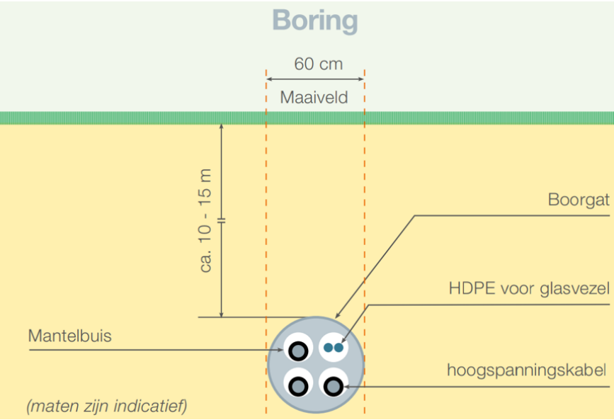 afbeelding "i_NL.IMRO.1735.BGxhoogspanAH-VS10_0004.png"