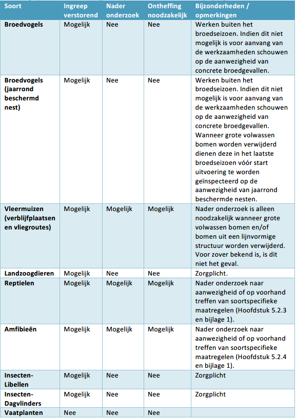 afbeelding "i_NL.IMRO.1735.BGxhoogspanAH-VS10_0007.png"