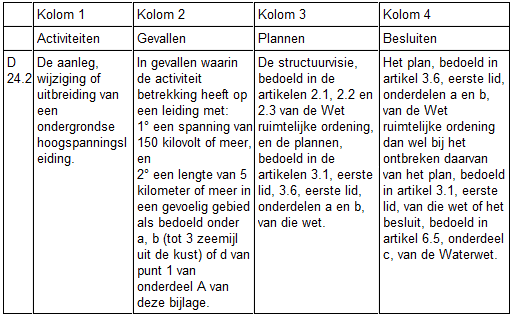 afbeelding "i_NL.IMRO.1735.BGxhoogspanAH-VS10_0012.png"