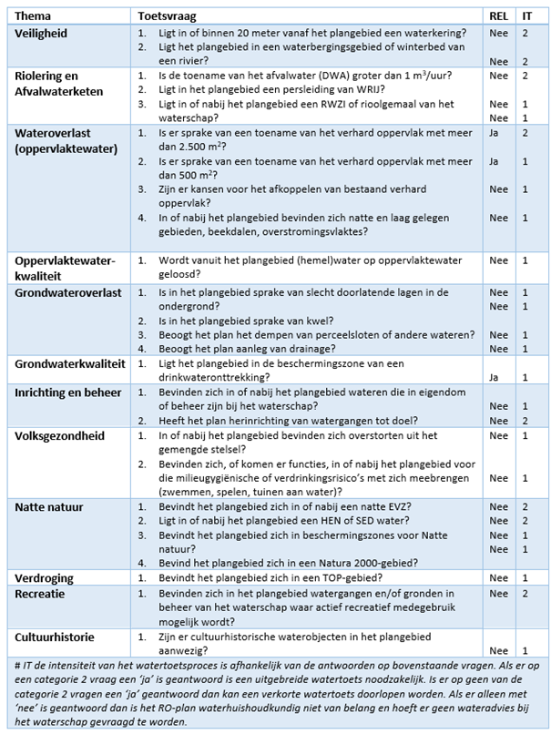 afbeelding "i_NL.IMRO.1735.MKHEMMELWEG-VS10_0010.png"