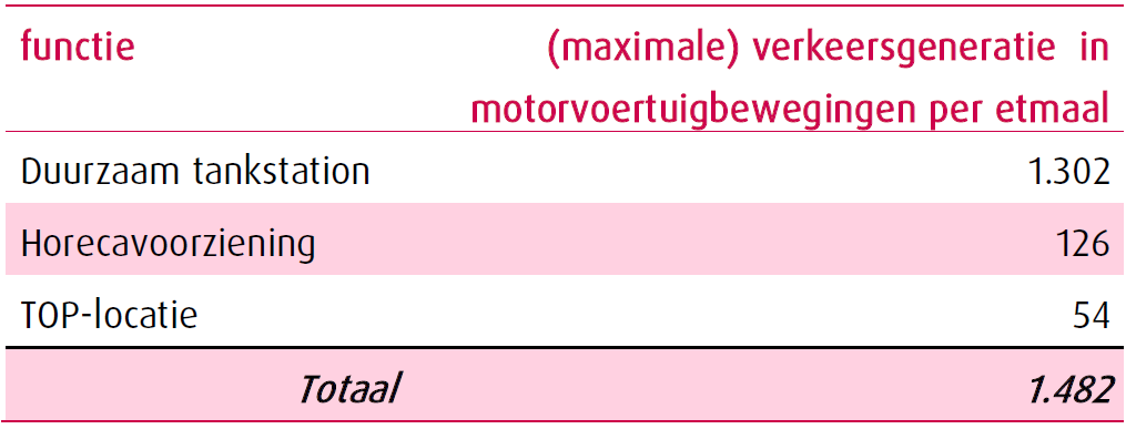 afbeelding "i_NL.IMRO.1740.bpECmedelsestraat3-vst1_0019.png"