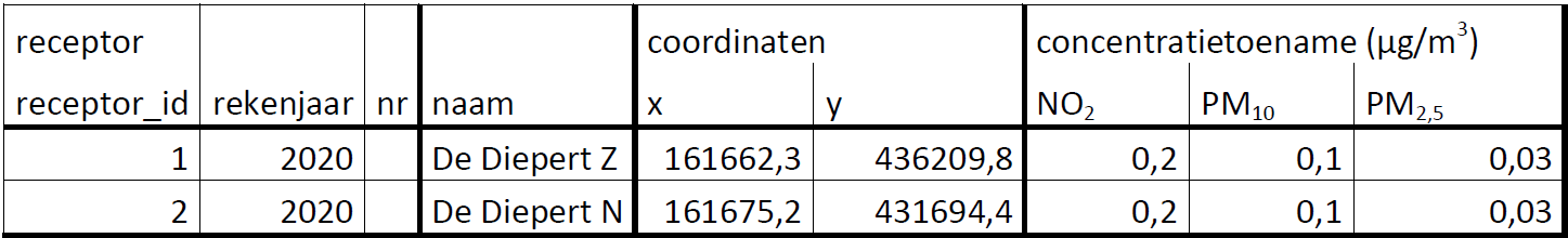 afbeelding "i_NL.IMRO.1740.bpECmedelsestraat3-vst1_0020.png"