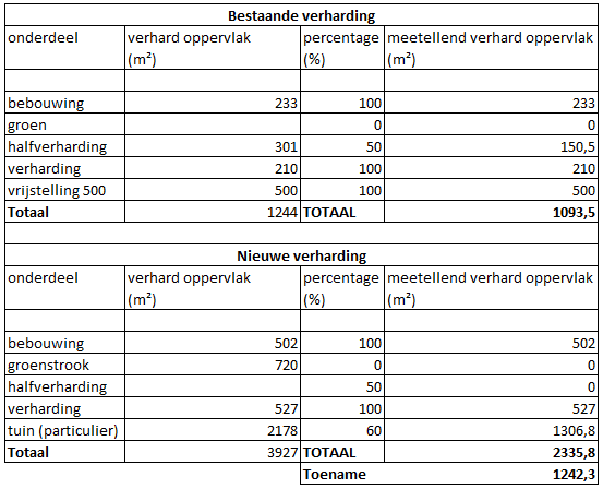 afbeelding "i_NL.IMRO.1740.bpKEboveneindse1-vst1_0016.png"