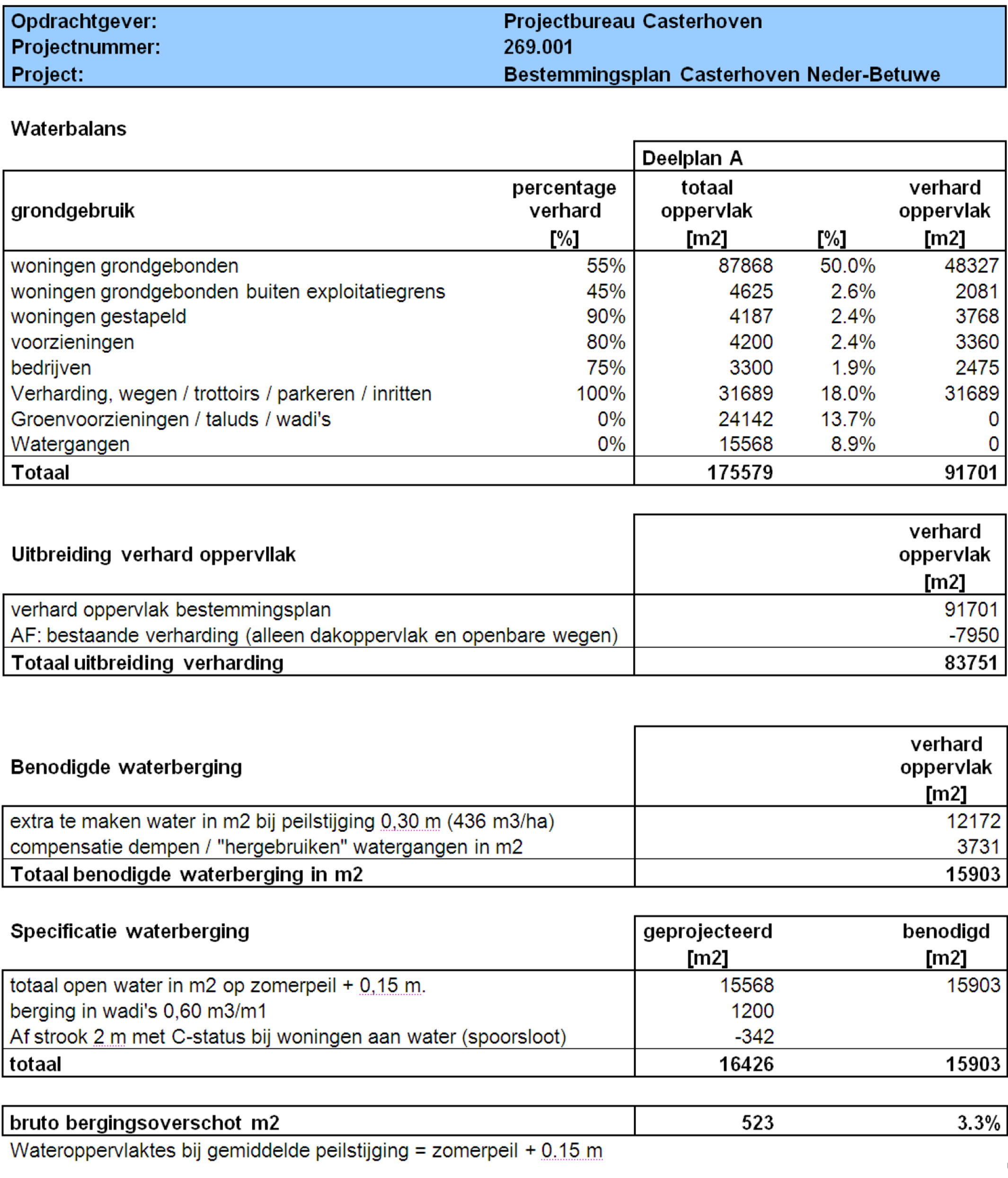 afbeelding "i_NL.IMRO.1740.bpKEcasterhoven24-vst1_0012.jpg"