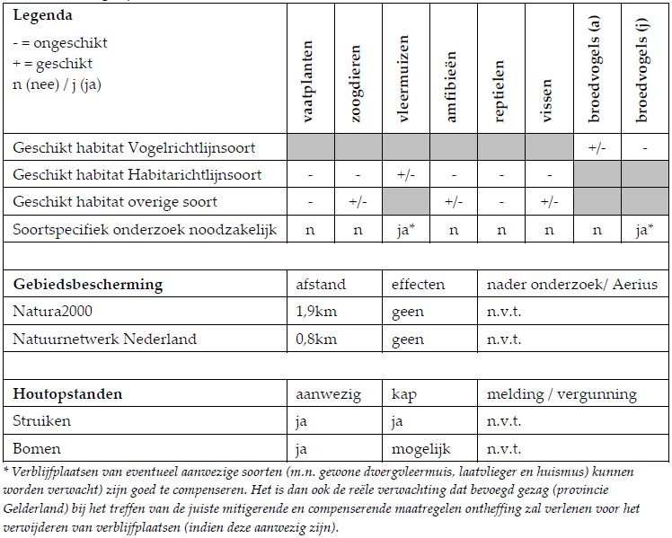 afbeelding "i_NL.IMRO.1740.bpKEnedereindstr29-vst1_0015.png"