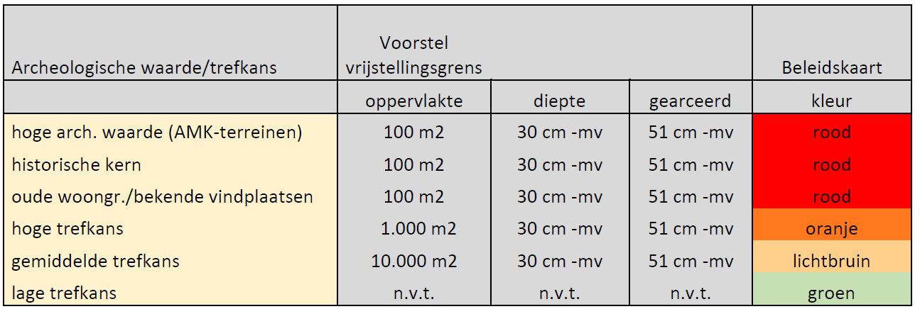 afbeelding "i_NL.IMRO.1740.bpNBarcheologie-vst1_0002.jpg"