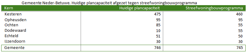 afbeelding "i_NL.IMRO.1740.bpOCprunusstraaton-vst1_0008.png"
