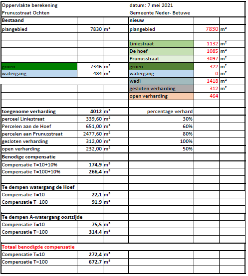 afbeelding "i_NL.IMRO.1740.bpOCprunusstraaton-vst1_0013.png"
