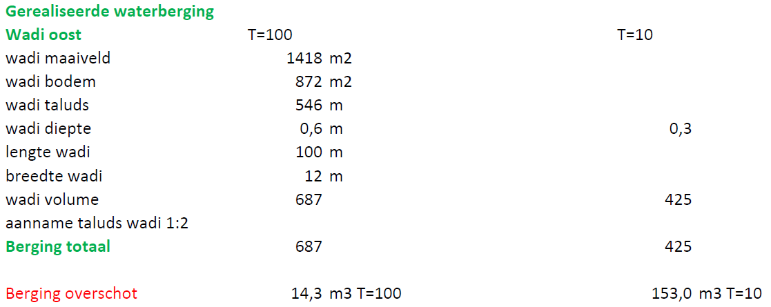 afbeelding "i_NL.IMRO.1740.bpOCprunusstraaton-vst1_0015.png"