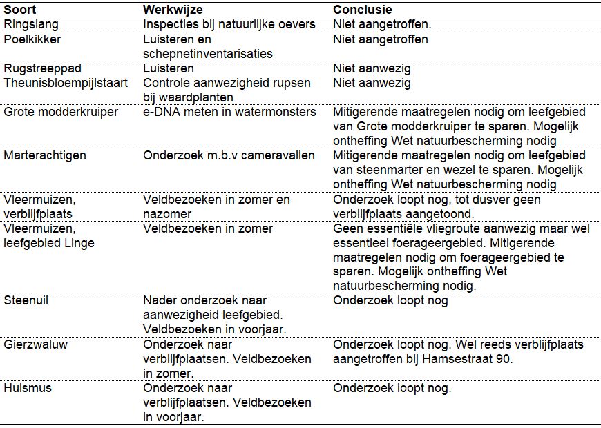 afbeelding "i_NL.IMRO.1740.bpOPrandweg-vst1_0027.jpg"