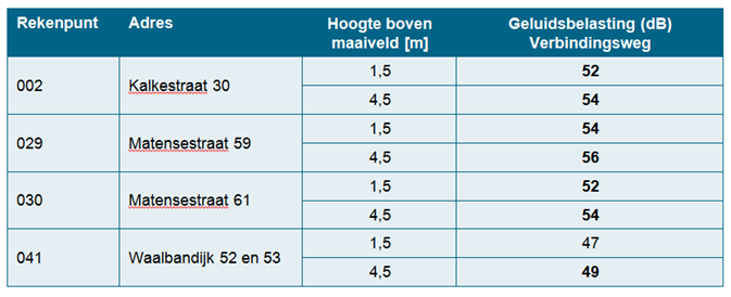 afbeelding "i_NL.IMRO.1740.bpVerbindingsweg-vst1_0013.png"