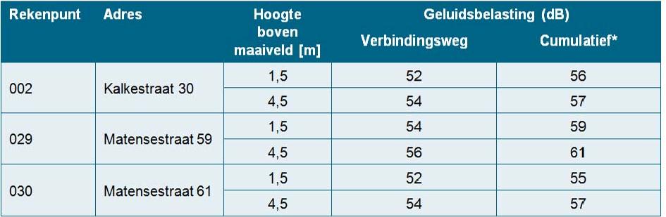 afbeelding "i_NL.IMRO.1740.bpVerbindingsweg-vst1_0014.jpg"