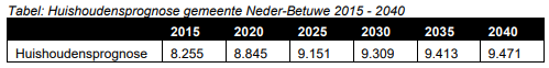 afbeelding "i_NL.IMRO.1740.tamOCoranjehof-vst1_0010.png"