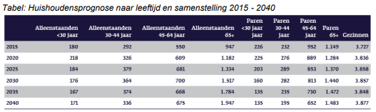 afbeelding "i_NL.IMRO.1740.tamOCoranjehof-vst1_0012.png"