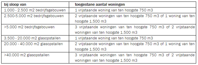 afbeelding "i_NL.IMRO.1740.wpKEbroekdijk9-vst1_0004.png"