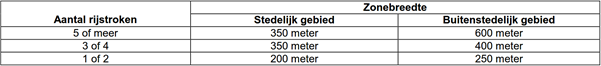 afbeelding "i_NL.IMRO.1740.wpKEstationsstr34-vst1_0012.png"