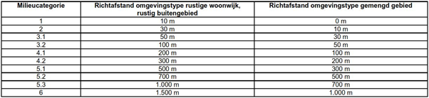 afbeelding "i_NL.IMRO.1740.wpKEstationsstr34-vst1_0013.png"
