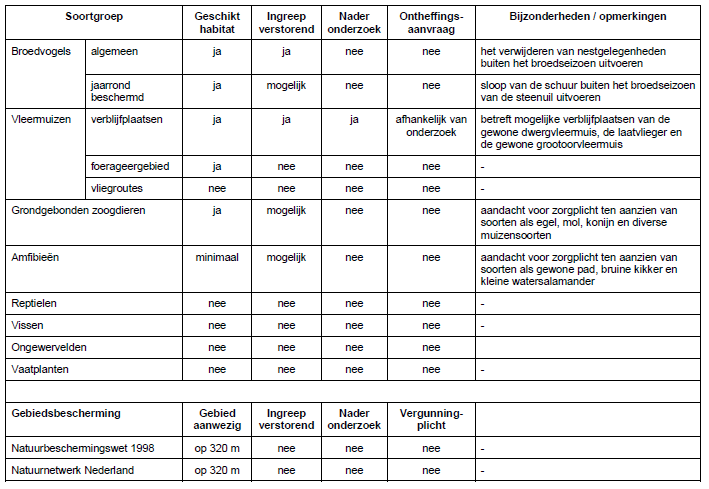 afbeelding "i_NL.IMRO.1740.wpOPtielsestraat73-vst1_0013.png"