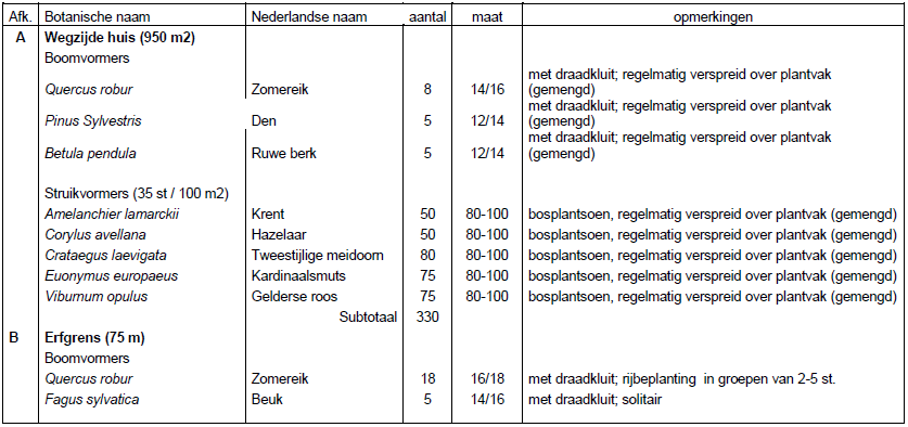 afbeelding "i_NL.IMRO.1742.BPB2016005-0401_0010.png"