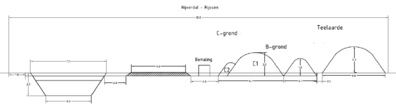 afbeelding "i_NL.IMRO.1742.BPB2018003-0401_0003.png"