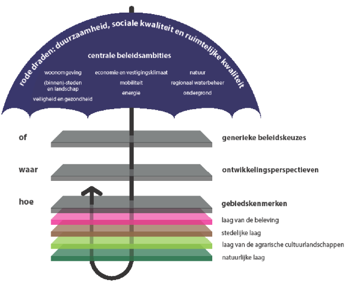 afbeelding "i_NL.IMRO.1742.BPB2018003-0401_0004.png"