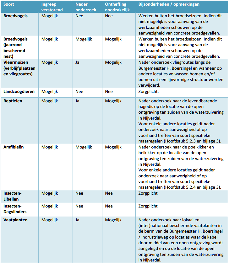 afbeelding "i_NL.IMRO.1742.BPB2018003-0401_0009.png"