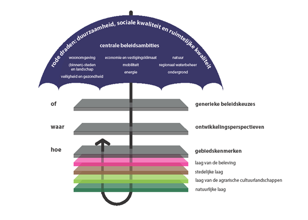 afbeelding "i_NL.IMRO.1742.BPB2019002-0401_0008.png"