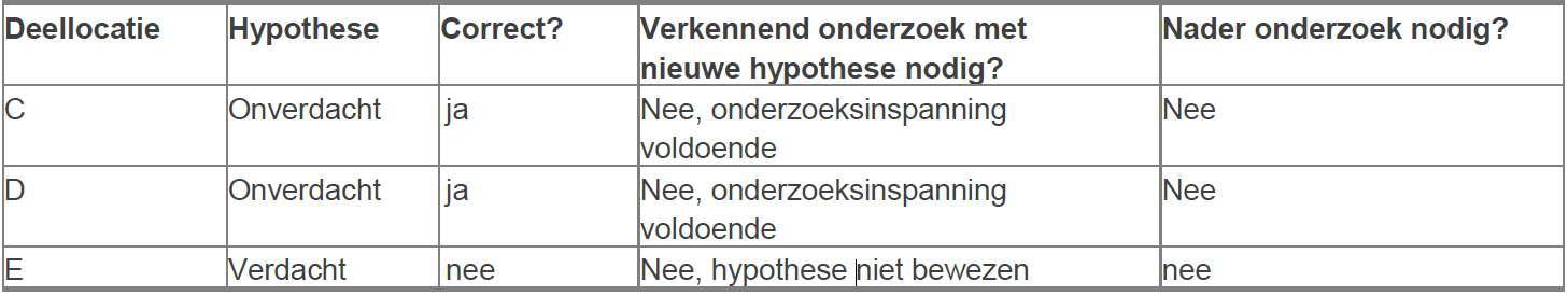 afbeelding "i_NL.IMRO.1742.BPB2019007-0401_0013.png"