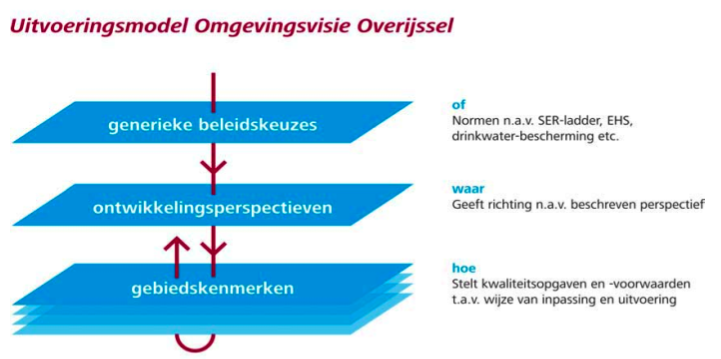 afbeelding "i_NL.IMRO.1742.BPP2012001-0401_0003.png"