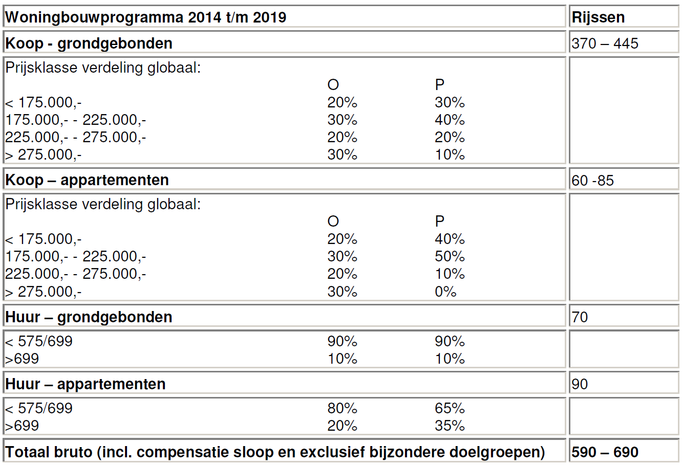afbeelding "i_NL.IMRO.1742.BPRW2016002-0401_0006.png"