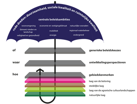 afbeelding "i_NL.IMRO.1742.BPRW2017001-0404_0009.png"