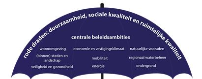 afbeelding "i_NL.IMRO.1742.BPRW2017001-0404_0010.jpg"