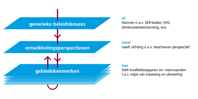 afbeelding "i_NL.IMRO.1742.BPRW2017004-0401_0006.png"