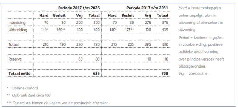afbeelding "i_NL.IMRO.1742.BPRW2021003-0401_0012.png"