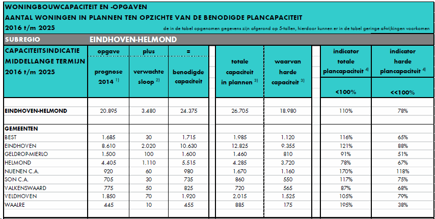 afbeelding "i_NL.IMRO.1771.BpTwekaterrein-BVA1_0016.png"