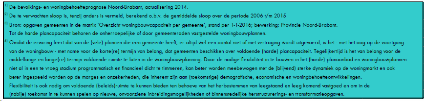 afbeelding "i_NL.IMRO.1771.BpTwekaterrein-BVA1_0017.png"