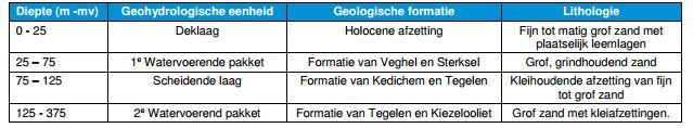 afbeelding "i_NL.IMRO.1771.BpTwekaterrein-BVA1_0021.jpg"