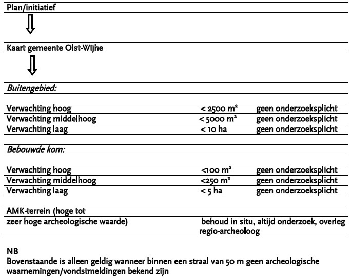 afbeelding "i_NL.IMRO.1773.BP2013012002-0301_0001.jpg"