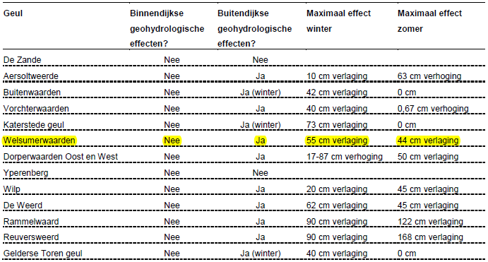 afbeelding "i_NL.IMRO.1773.BP2014002005-0301_0004.png"
