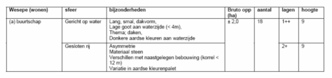 afbeelding "i_NL.IMRO.1773.BP2018005009-0301_0009.png"