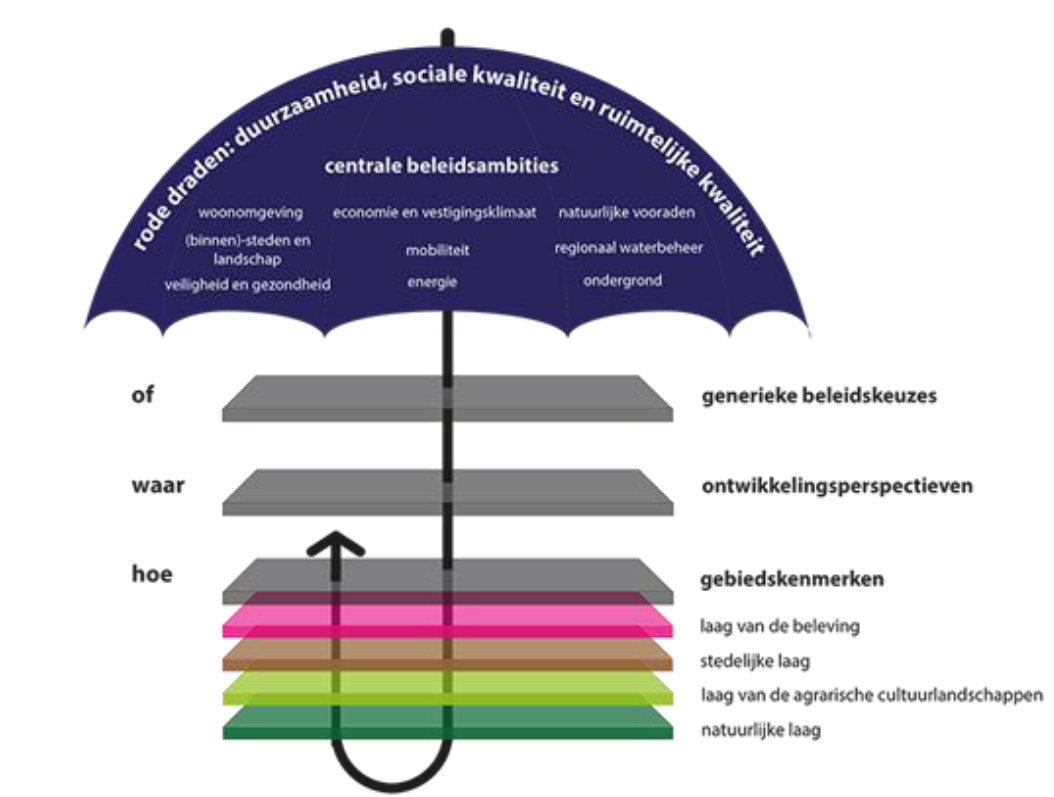 afbeelding "i_NL.IMRO.1773.BP2019001053-0301_0007.png"