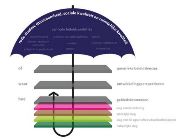 afbeelding "i_NL.IMRO.1773.BP2020001064-0301_0012.png"