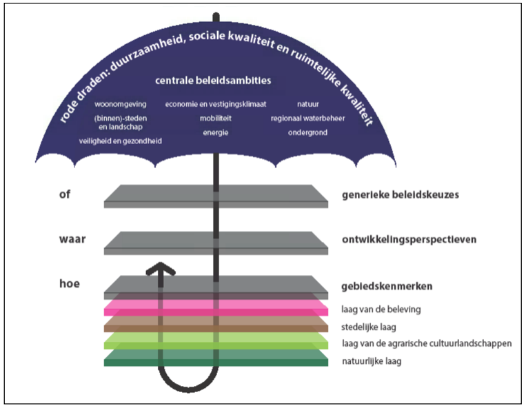 afbeelding "i_NL.IMRO.1773.BP2020001070-0301_0008.png"